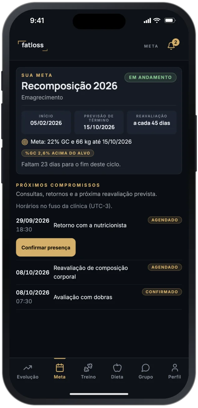 Tela de meta do app do paciente: ciclo Recomposição 2026, com início em 05/02/2026, previsão de término em 15/10/2026, reavaliação a cada 45 dias, meta de 22% de gordura e 66 kg, e os próximos compromissos com o botão de confirmar presença.